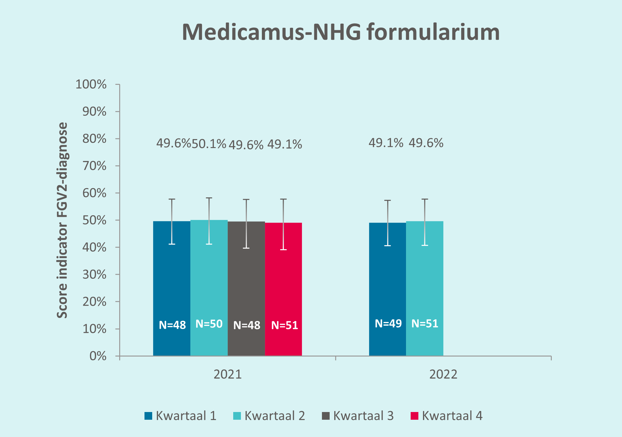 Medicamus-NHG