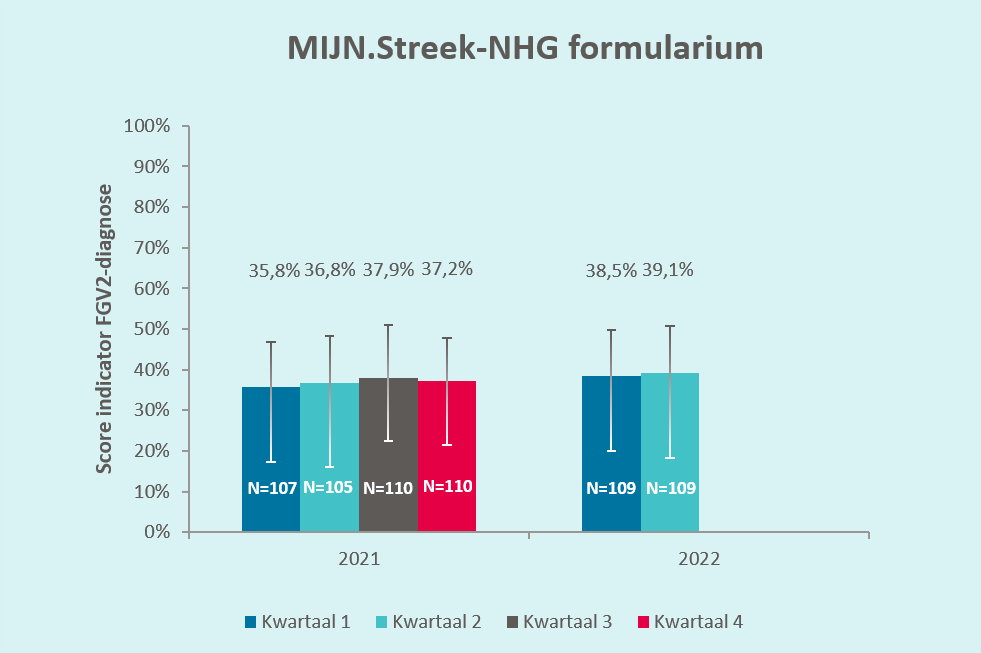 MIJN.streek-NHG