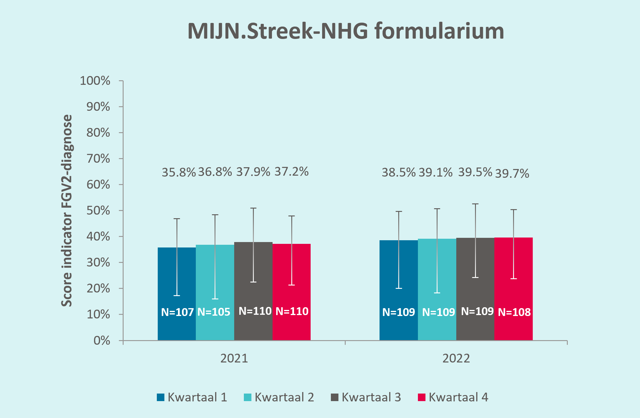 MIJN.streek-NHG