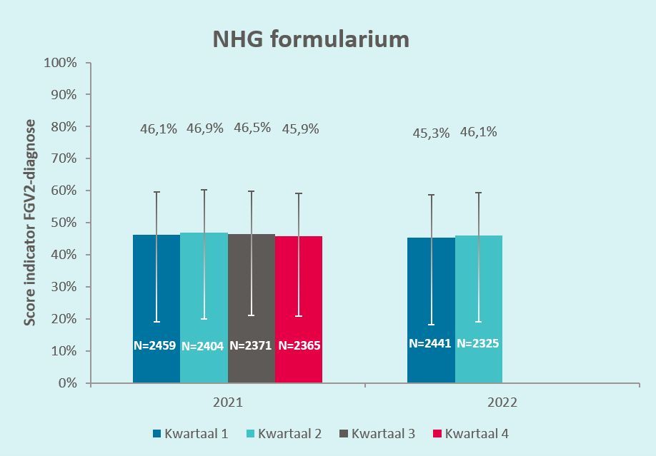 NHG