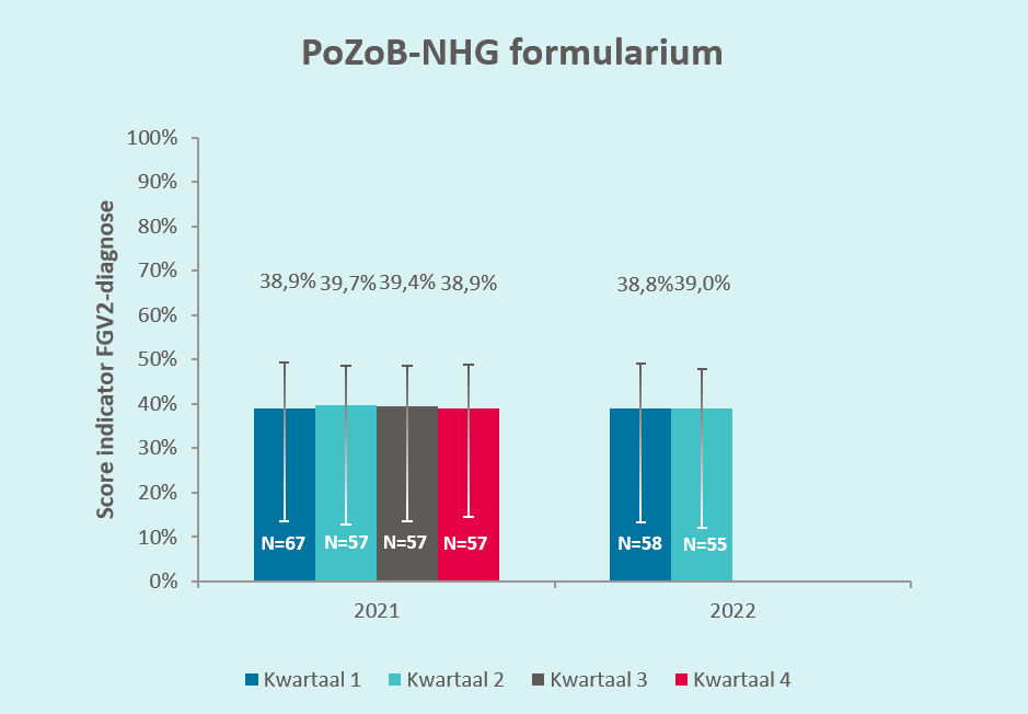 PoZob-NHG