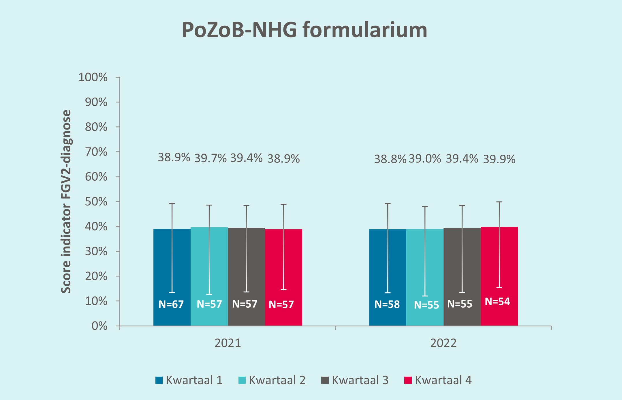 PoZob-NHG