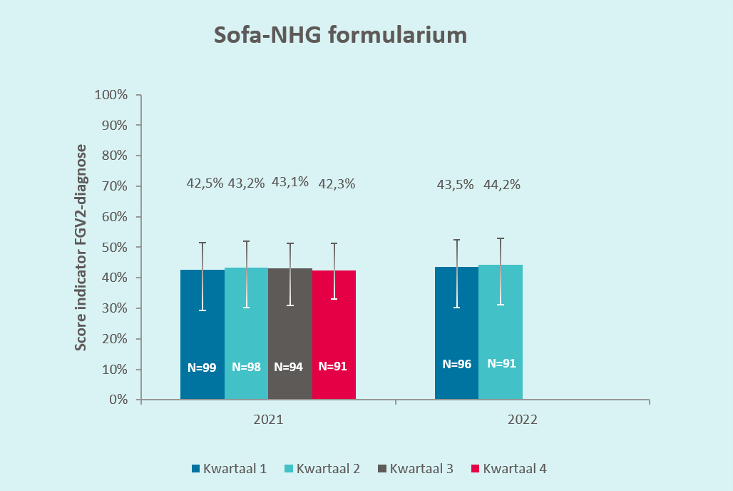 SOFA-NHG