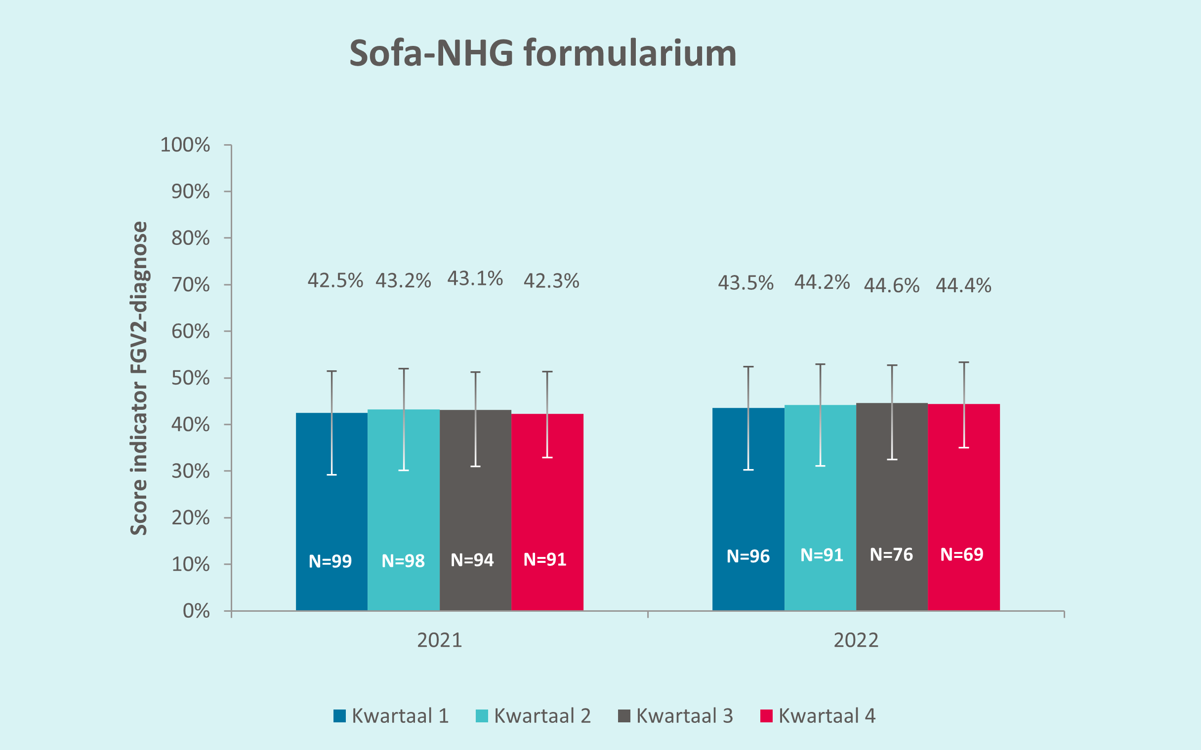 SOFA-NHG