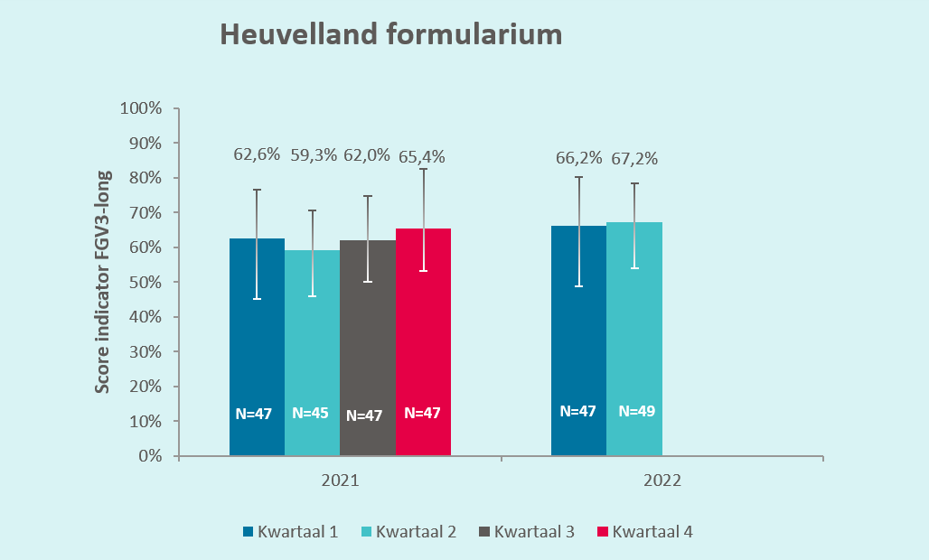 Heuvelland
