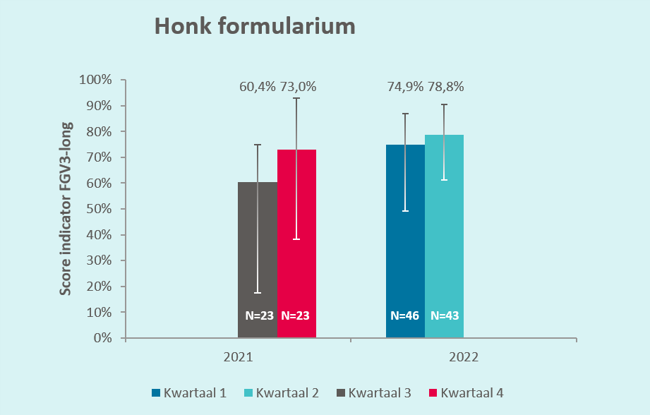Honk