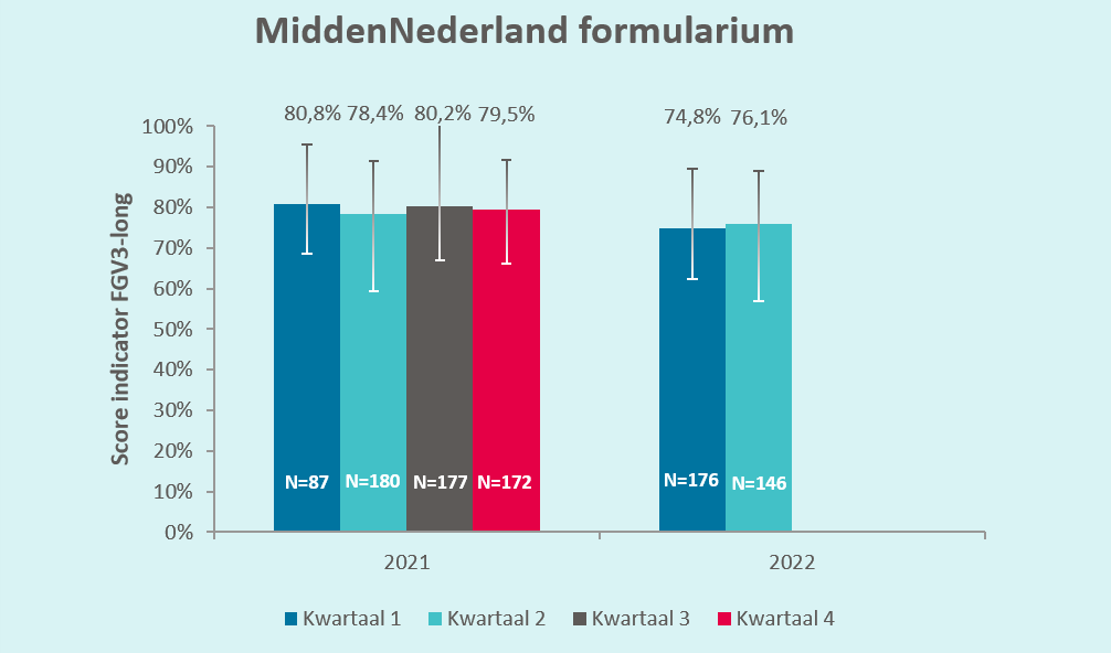 MiddenNederland