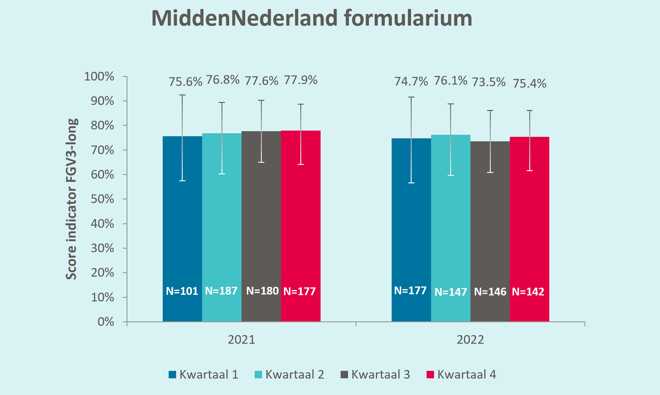 MiddenNederland