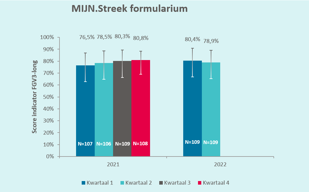 Mijn.Streek