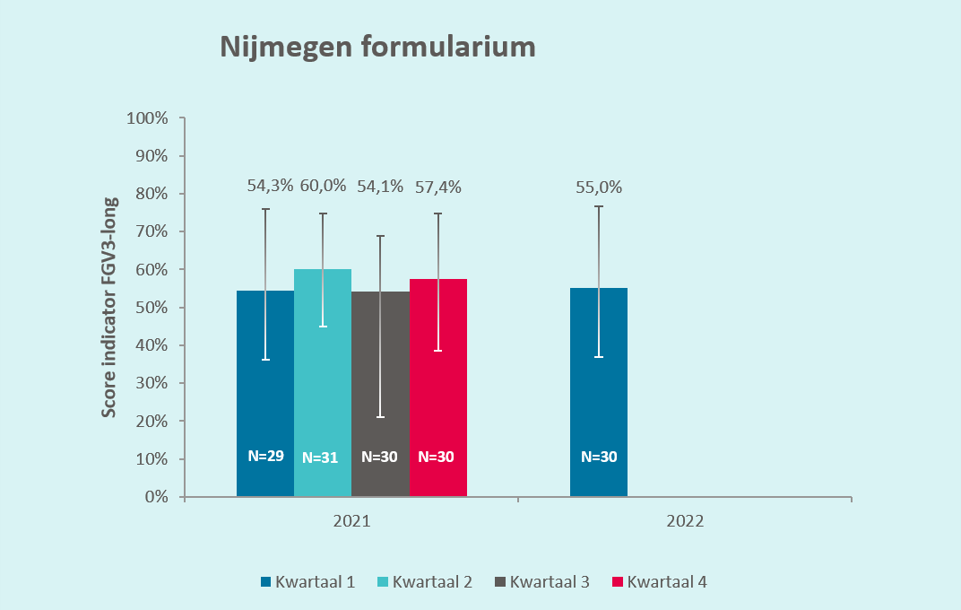Nijmegen