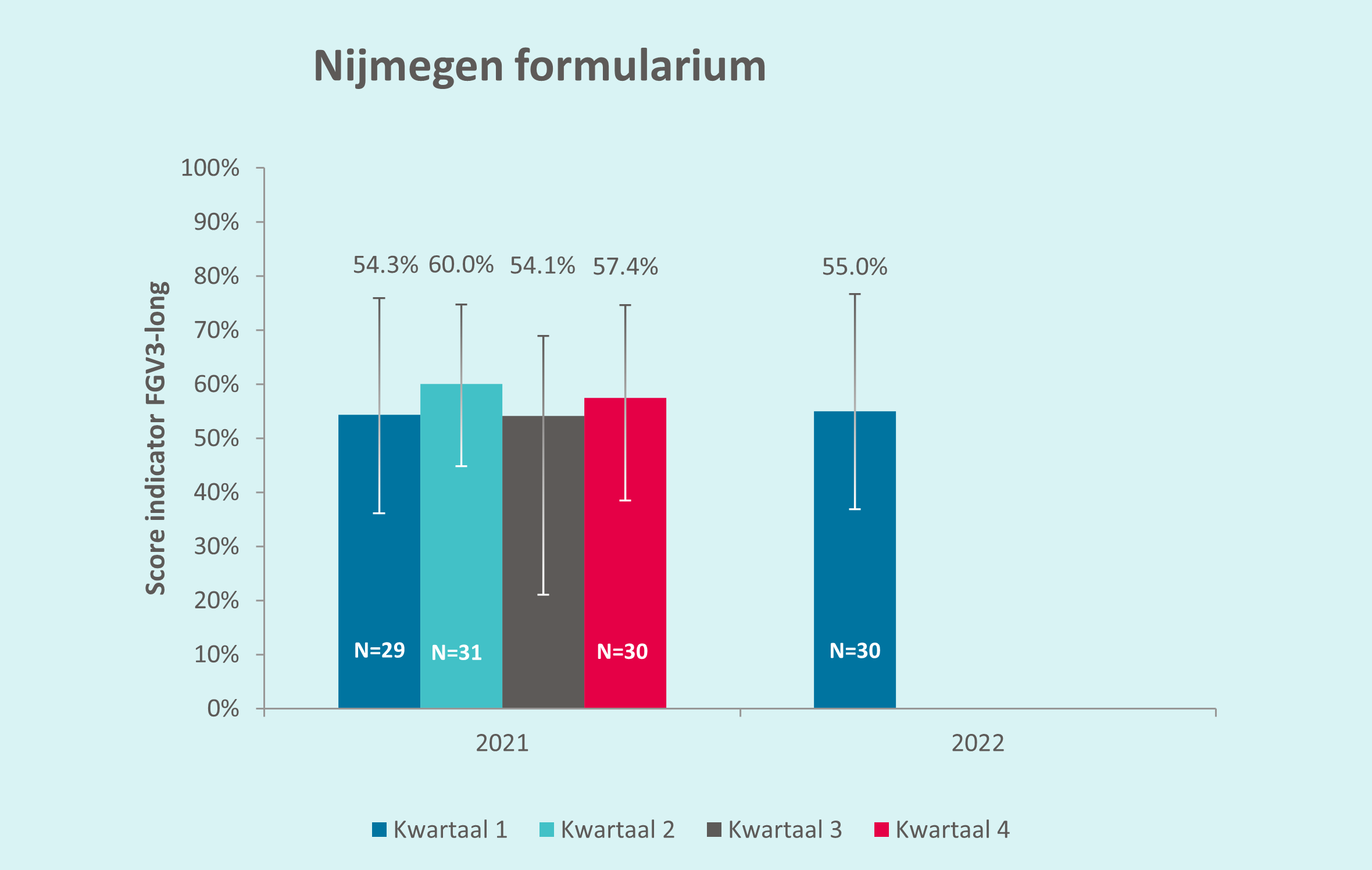 Nijmegen