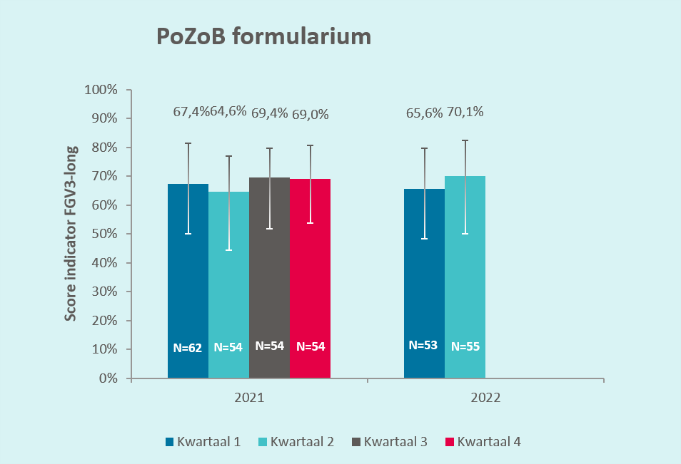 PoZoB