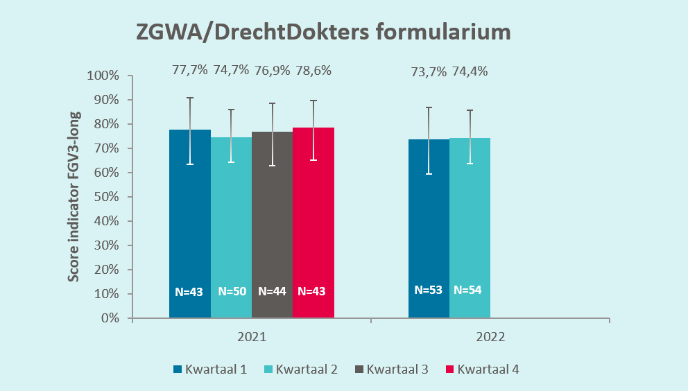 ZGWA/DrechtDokters
