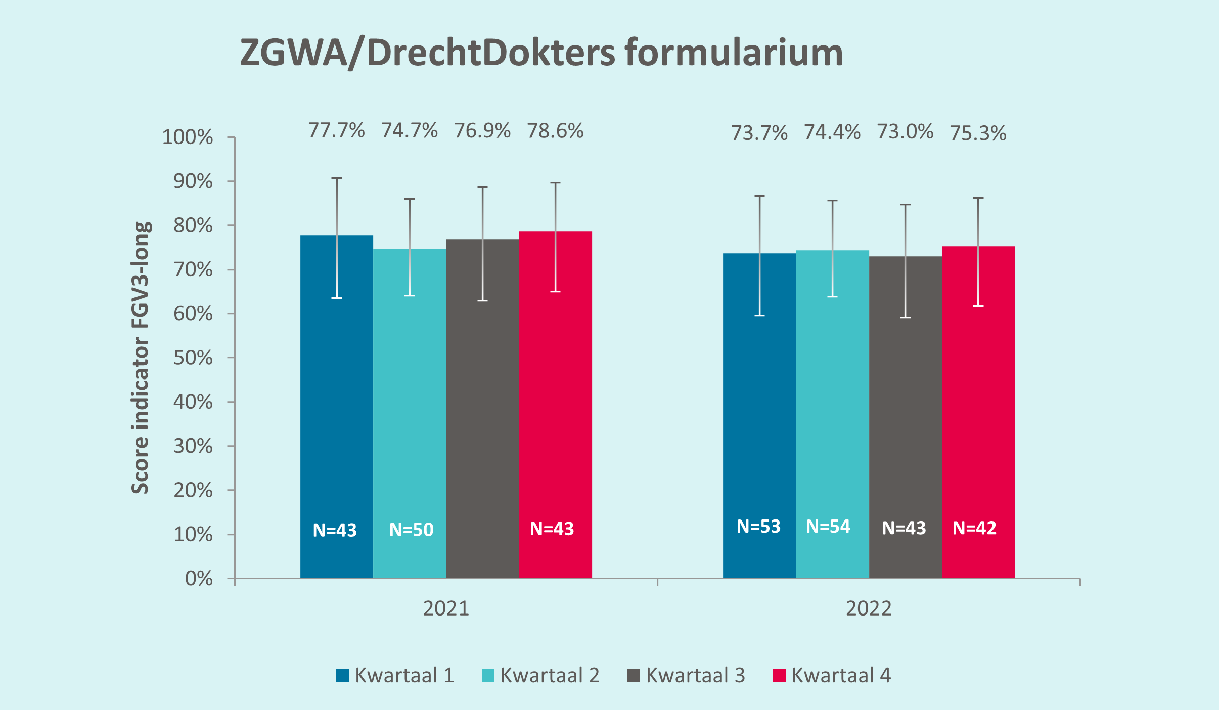 ZGWA/DrechtDokters