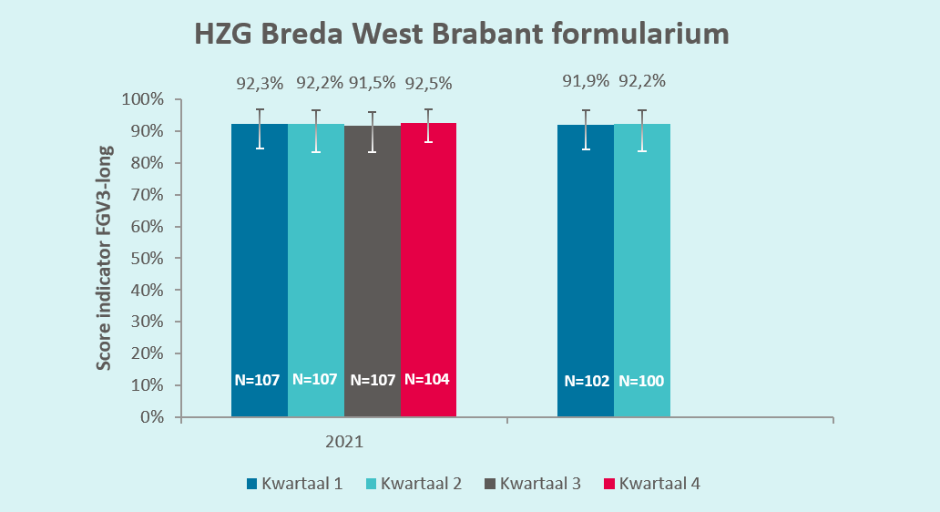 HZG Breda West Brabant