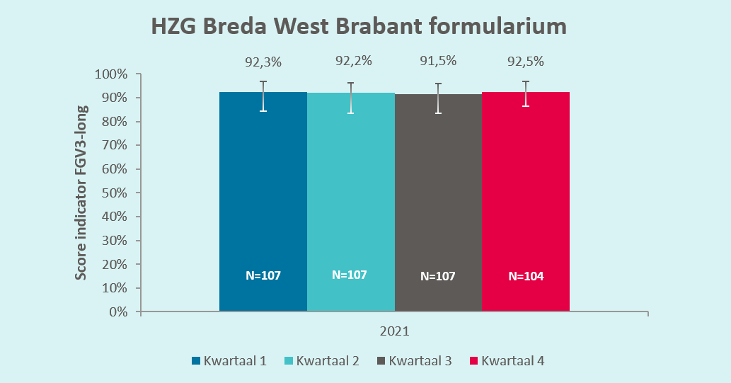 HZG Breda West Brabant