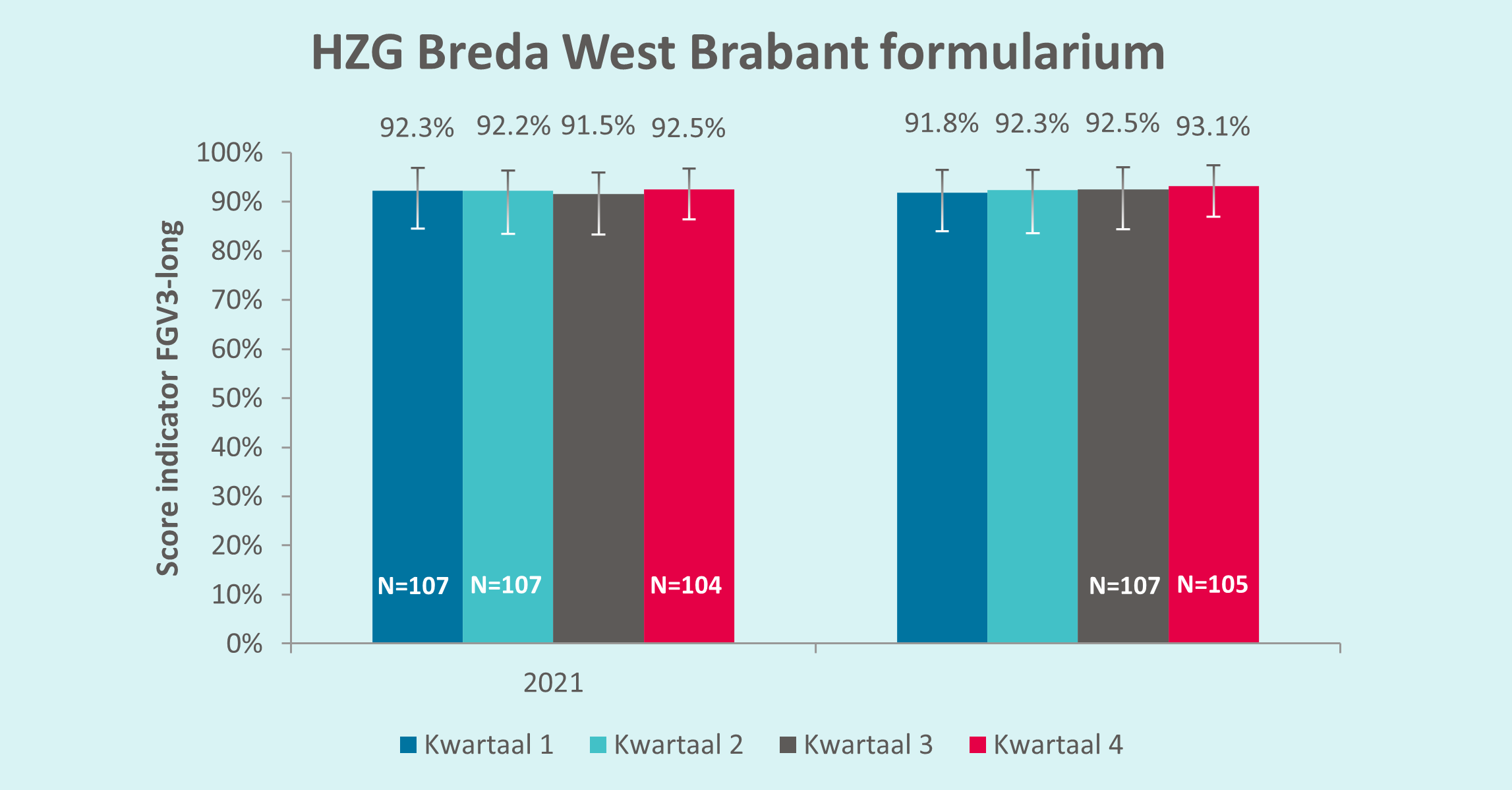 HZG Breda West Brabant