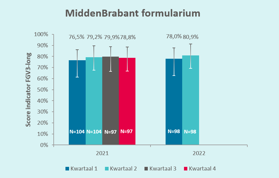 MiddenBrabant