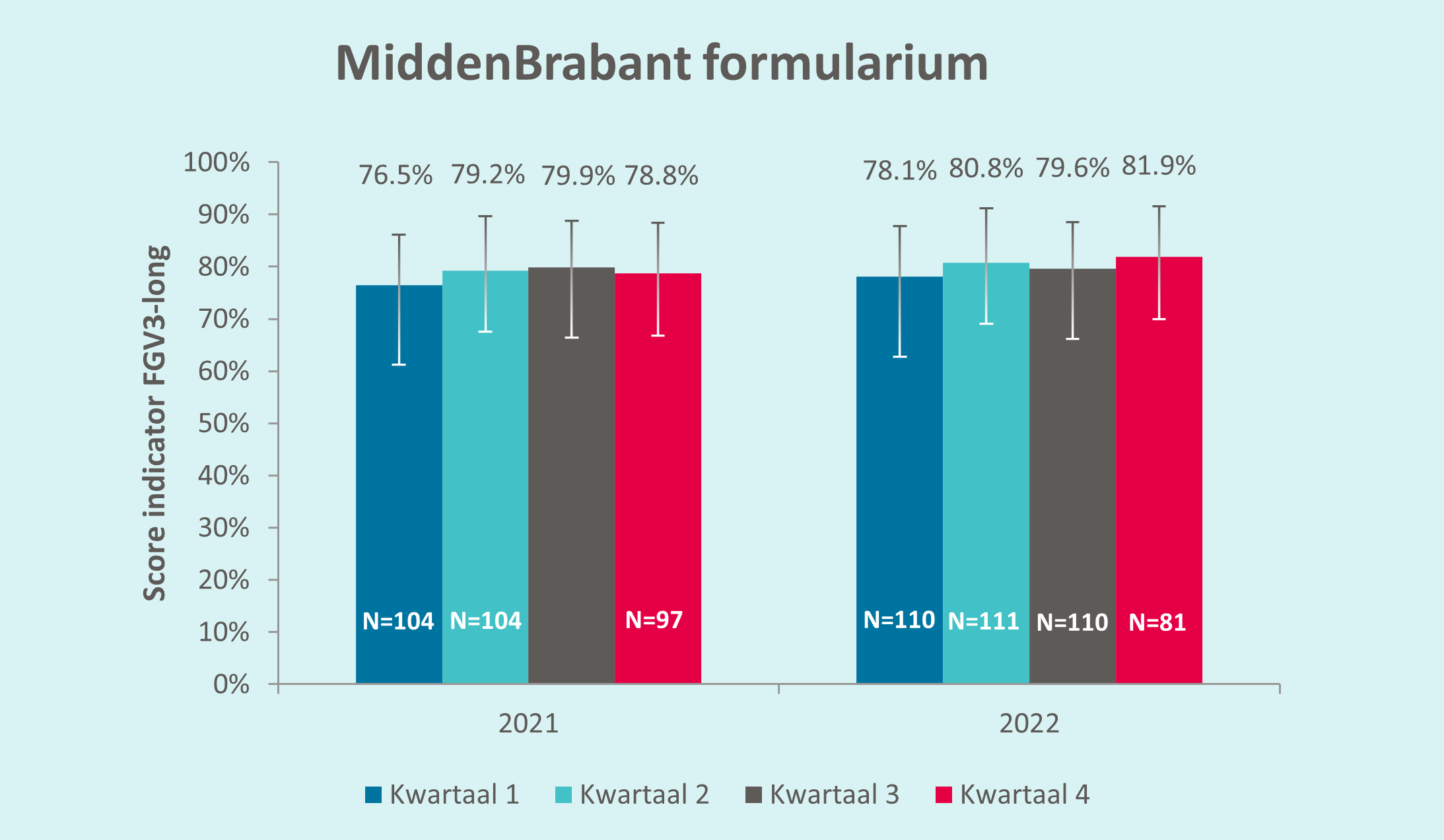 MiddenBrabant