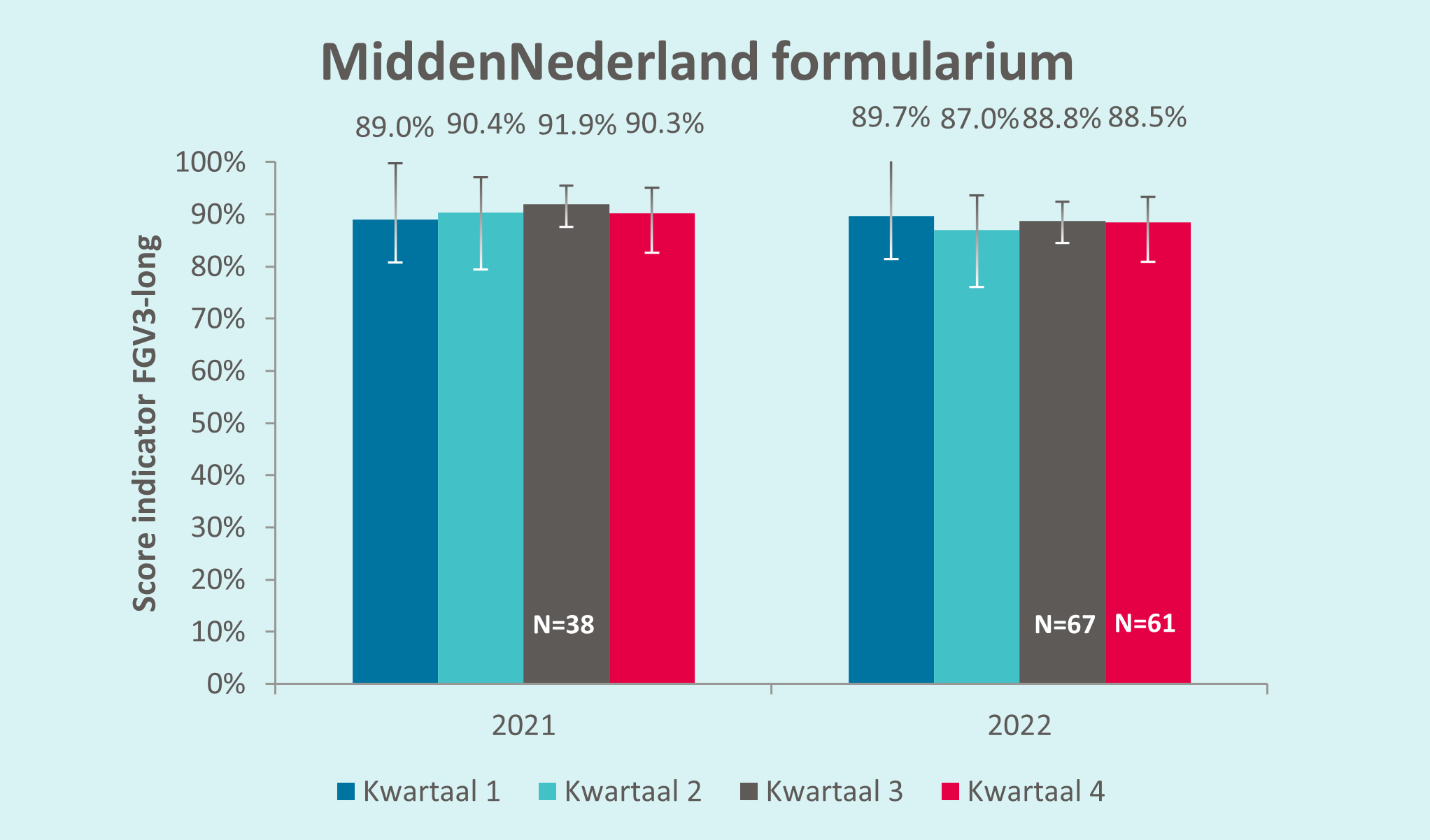 MiddenNederland