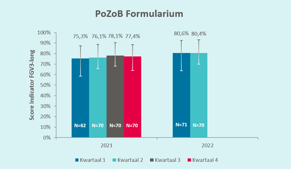 PoZoB