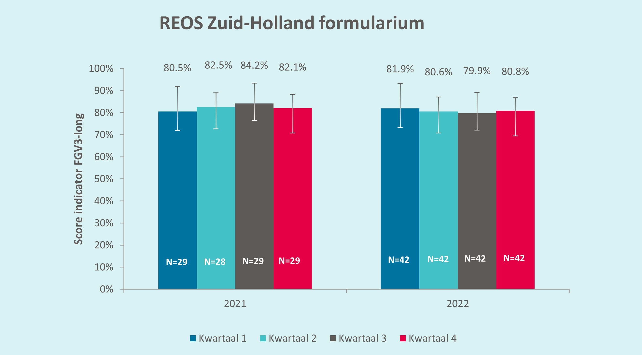 REOS Zuid-Holland