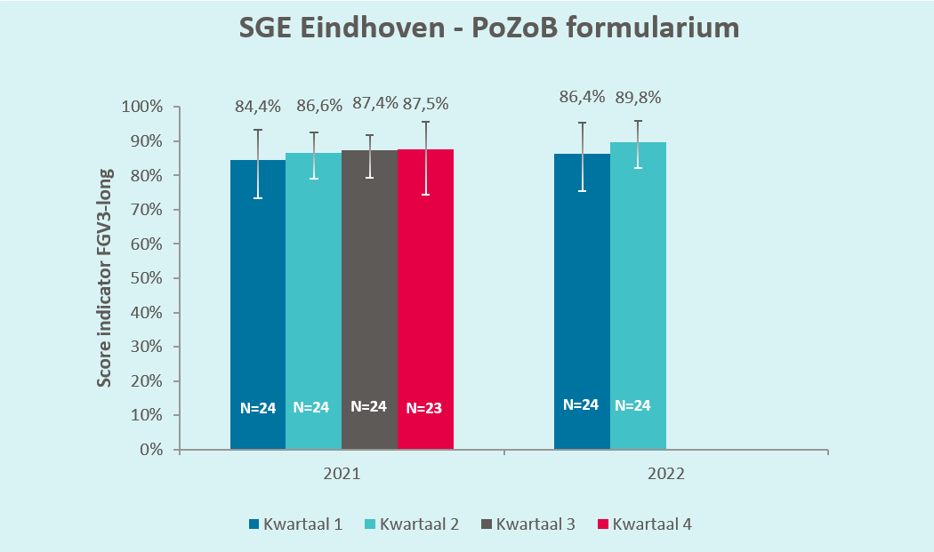 SGE Eindhoven-PoZoB