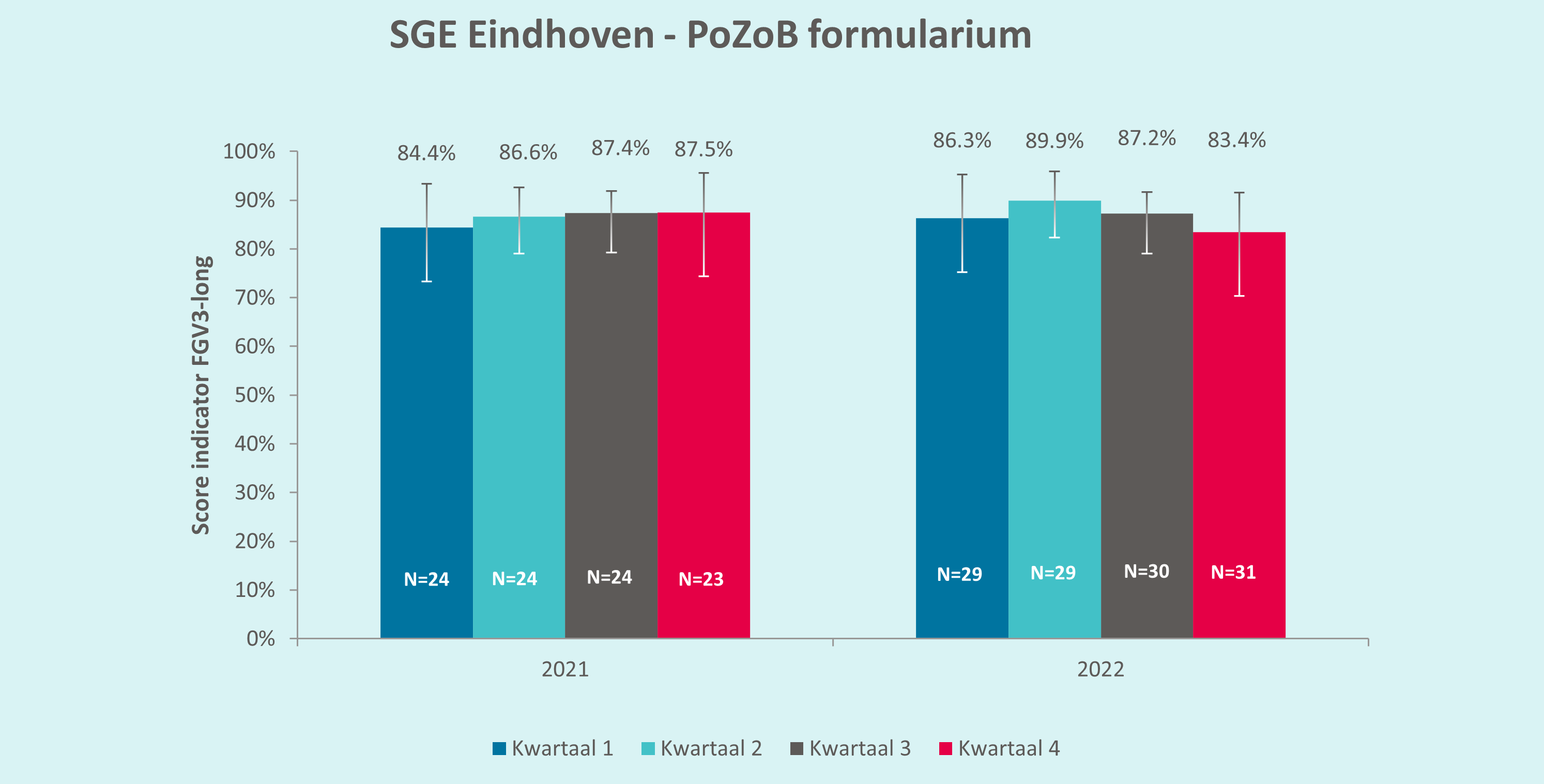 SGE Eindhoven-PoZoB