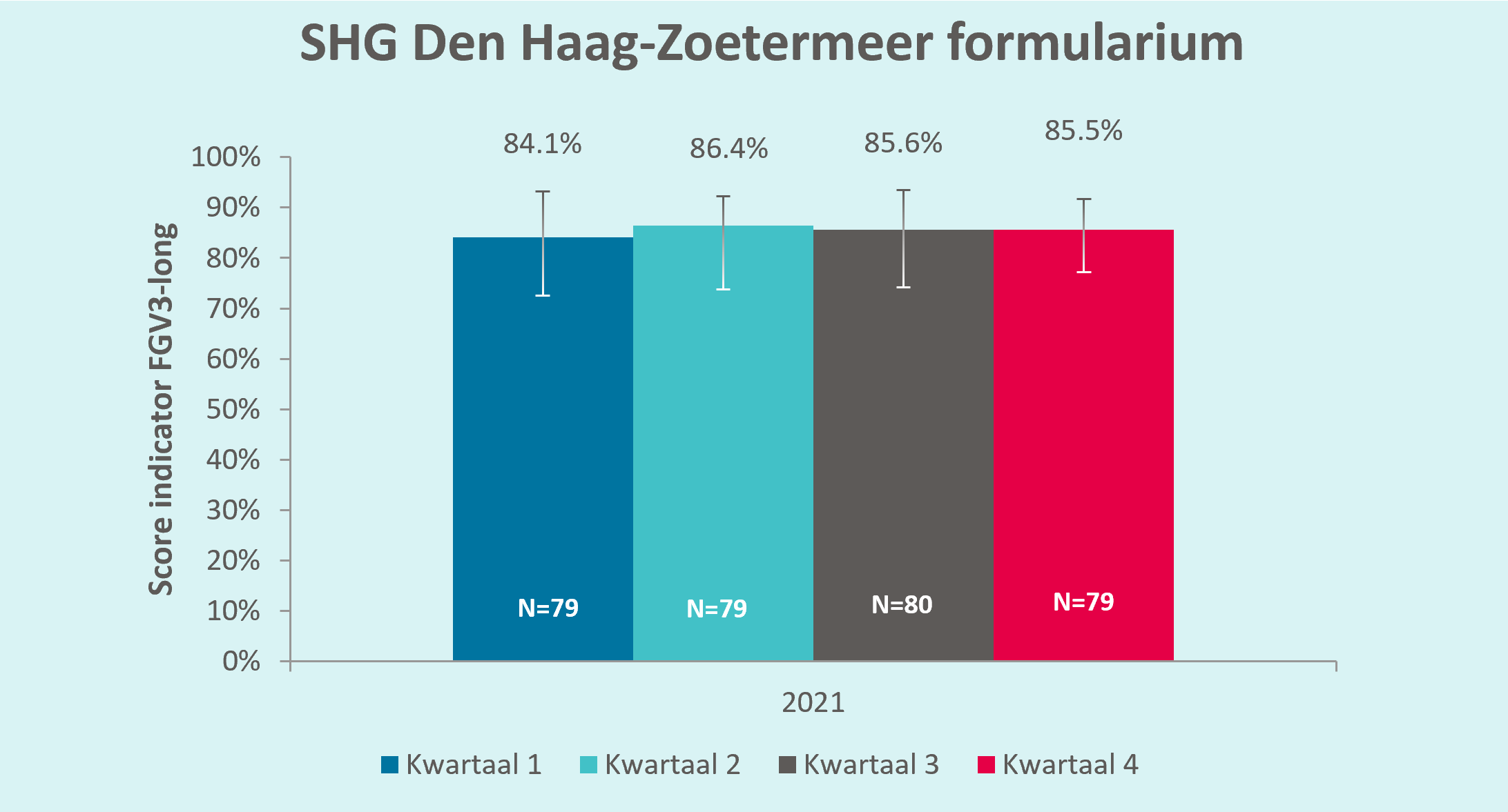 SHG Den Haag-Zoetermeer