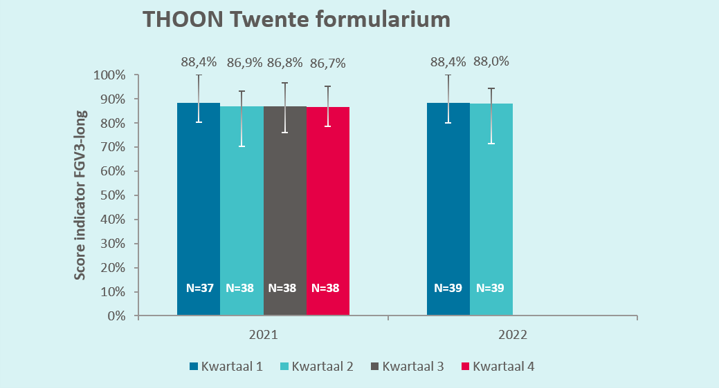 THOON Twente