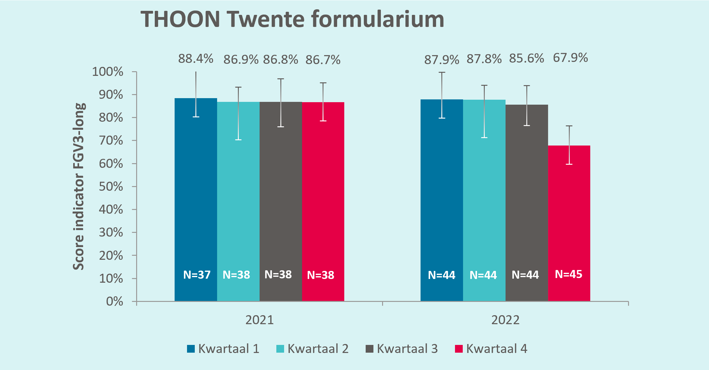 THOON Twente