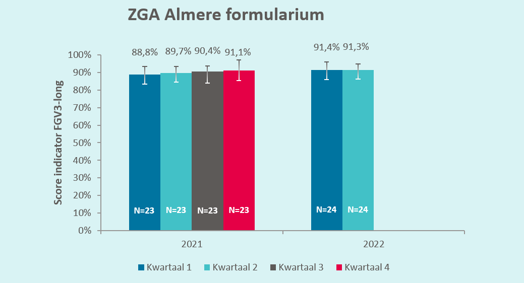 ZGA Almere