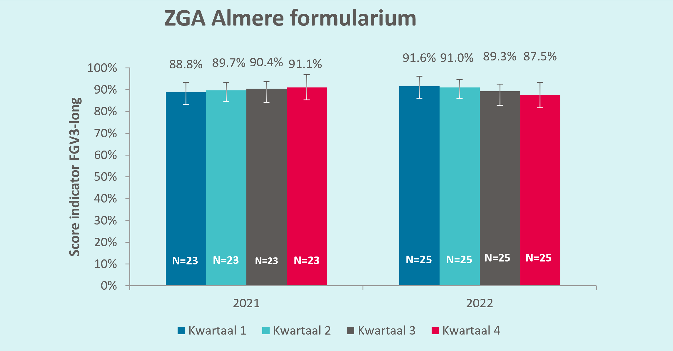 ZGA Almere