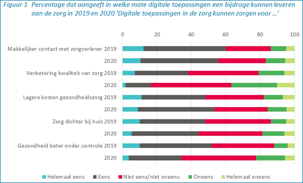 Digitale toepassing