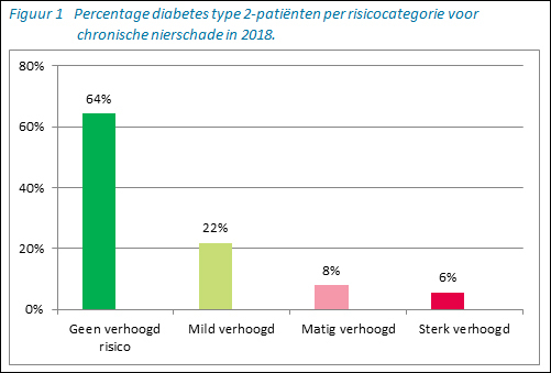 Fragment uit factsheet Nefropathologie in de huisartsenpraktijk.