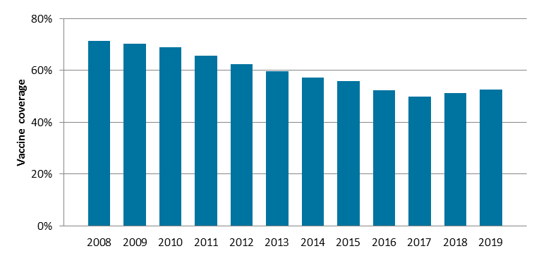 vaccination-2019
