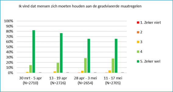 ‘Ik vind dat mensen zich moeten houden aan de geadviseerde maatregelen’.