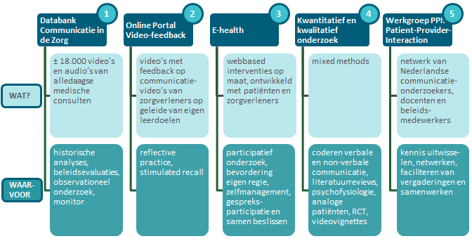 Instrumenten en methoden van onderzoek