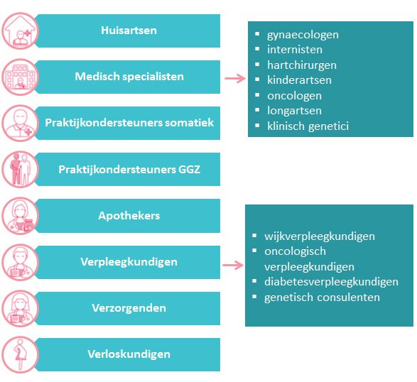 Kenmerken audio- en video-opnames