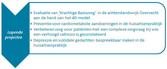 Rol van ziektegerelateerde preventie binnen de huisartsenpraktijk