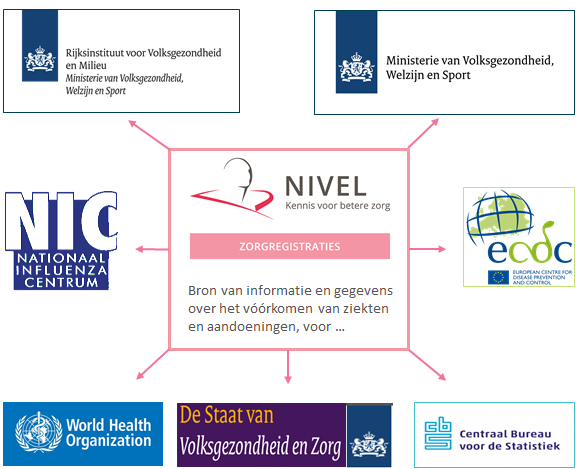 Informatieverstrekking op maat aan vaste samenwerkingspartners