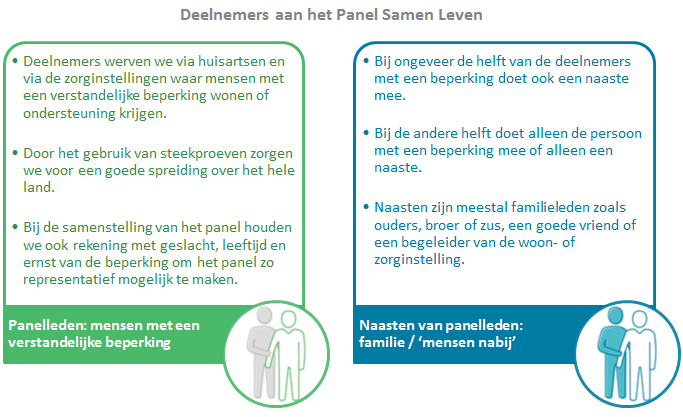 Deelnemers aan het panel