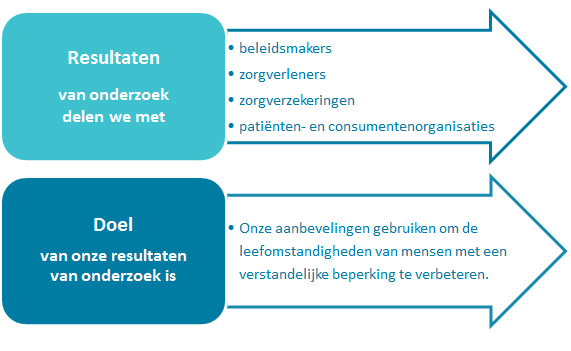 Doel en resultaten