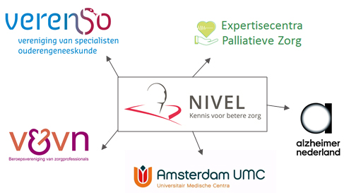 Verbinding tussen wetenschap en praktijk