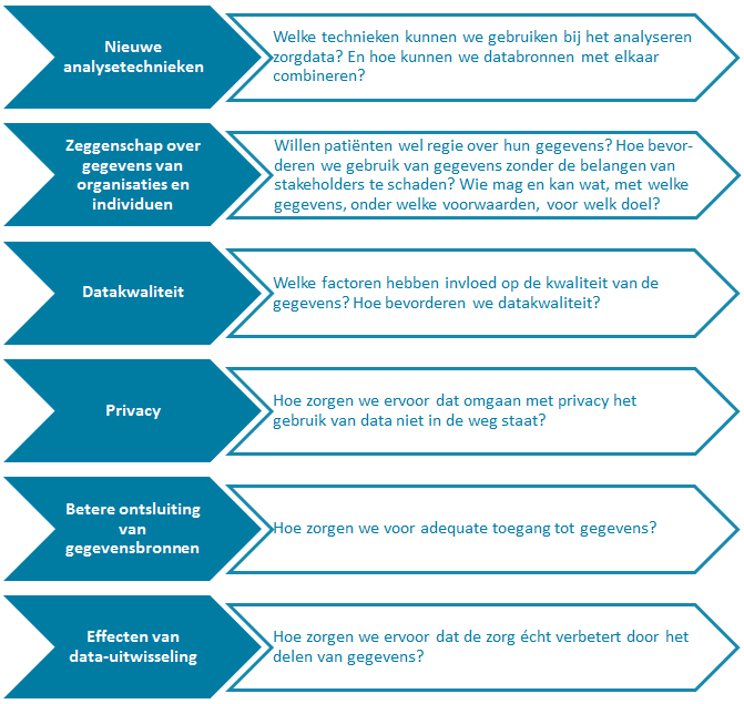 Data onderzoek