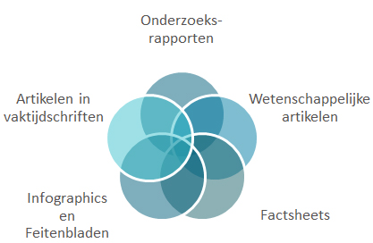 Maatschappelijke impact