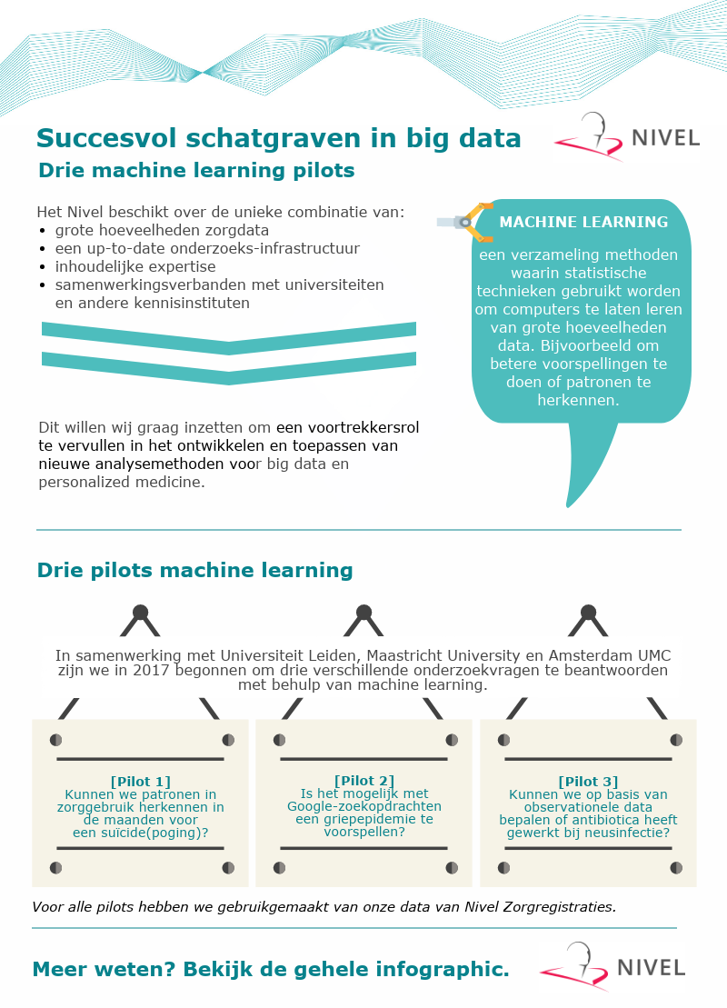 De toegevoegde waarde van machine learning voor Nivel Zorgregistraties eerste lijn