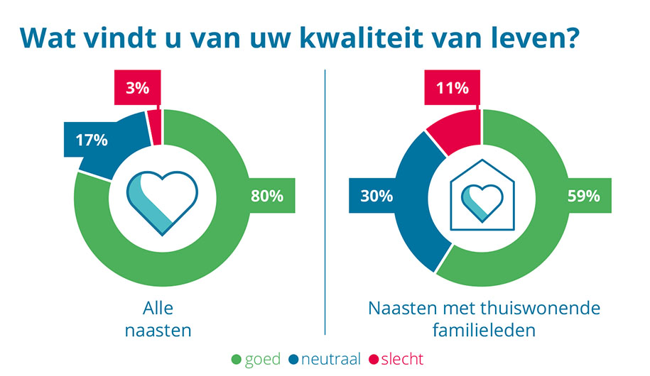 Kwaliteit van leven