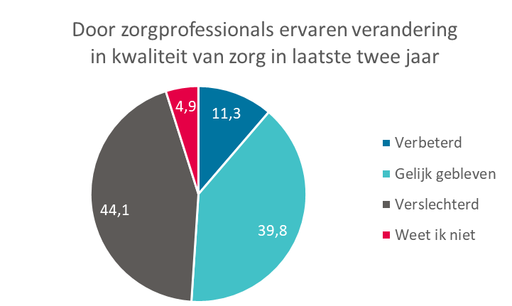 Kwaliteit en veiligheid