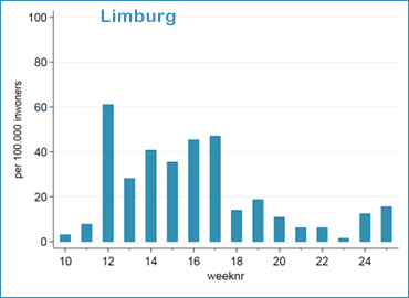 Limburg